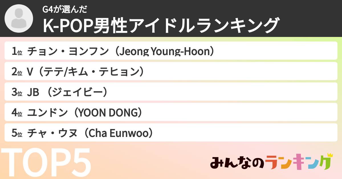 G4さんの「K-POP男性アイドルランキング」