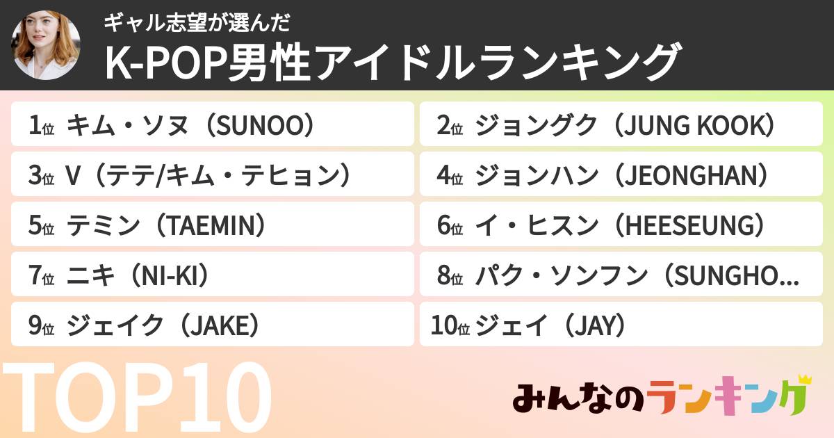 ギャル志望さんの「K-POP男性アイドルランキング」