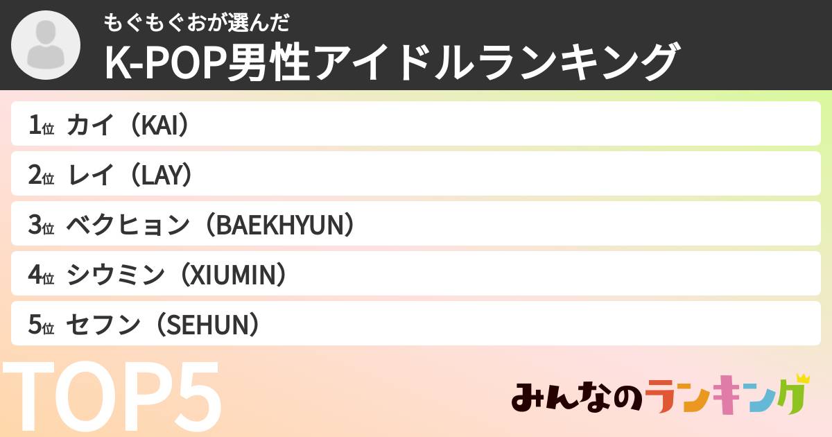 もぐもぐおさんの「K-POP男性アイドルランキング」