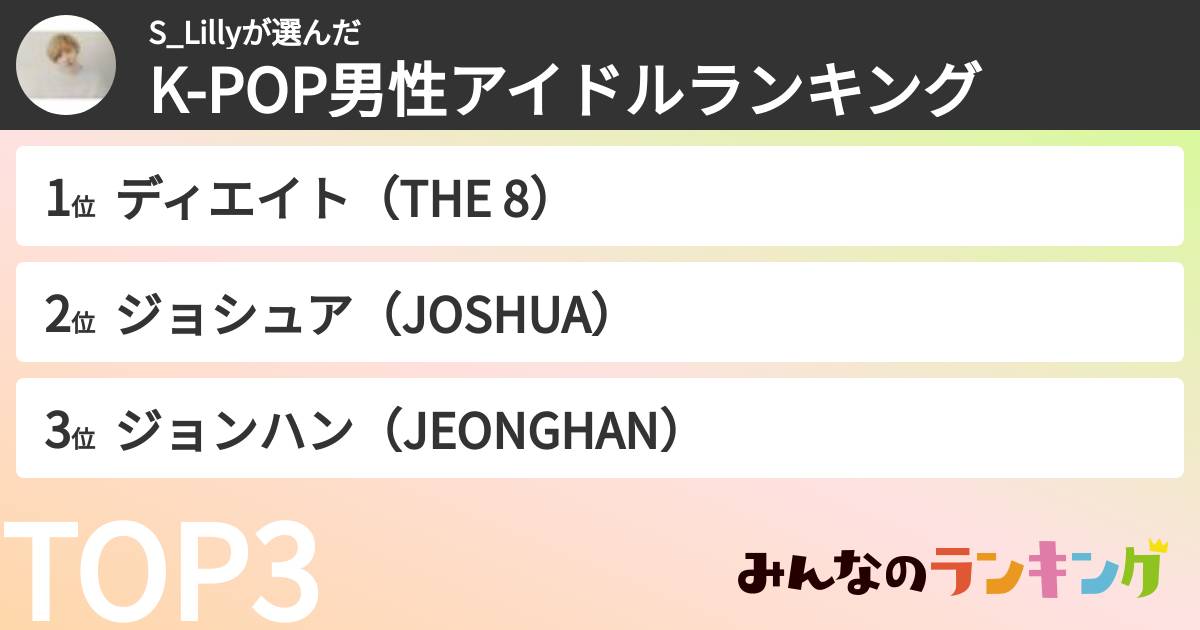 S_Lillyさんの「K-POP男性アイドルランキング」