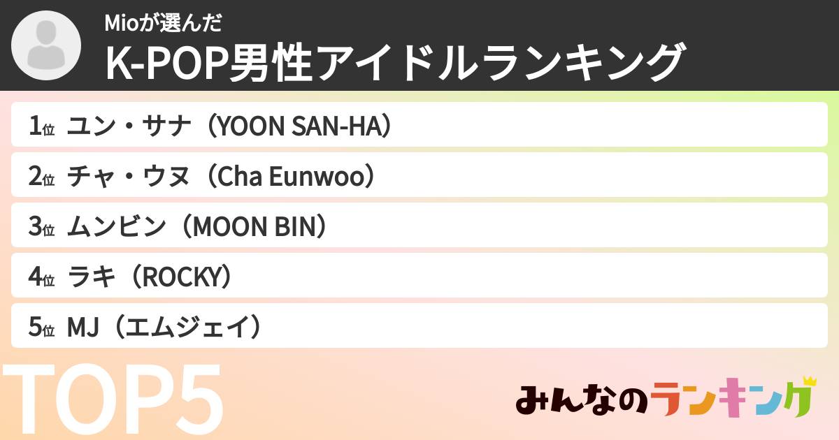 Mioさんの「K-POP男性アイドルランキング」