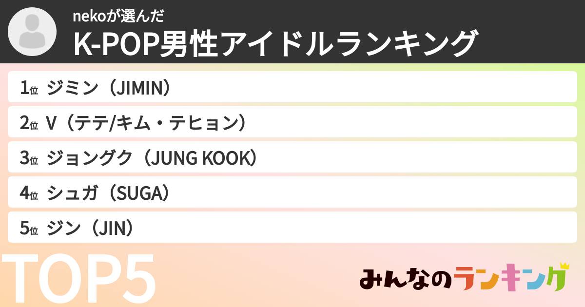 nekoさんの「K-POP男性アイドルランキング」