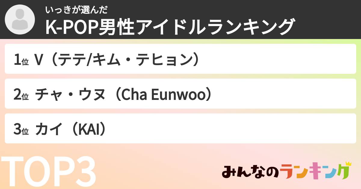 いっきさんの「K-POP男性アイドルランキング」