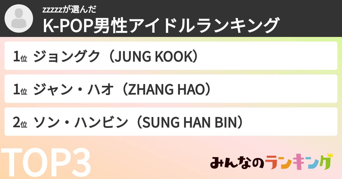 zzzzzさんの「K-POP男性アイドルランキング」