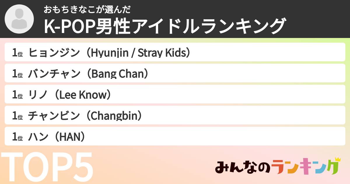 おもちきなこさんの「K-POP男性アイドルランキング」