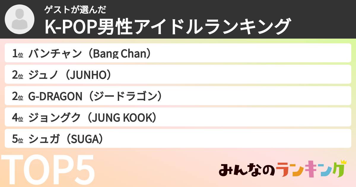 ゲストさんの「K-POP男性アイドルランキング」