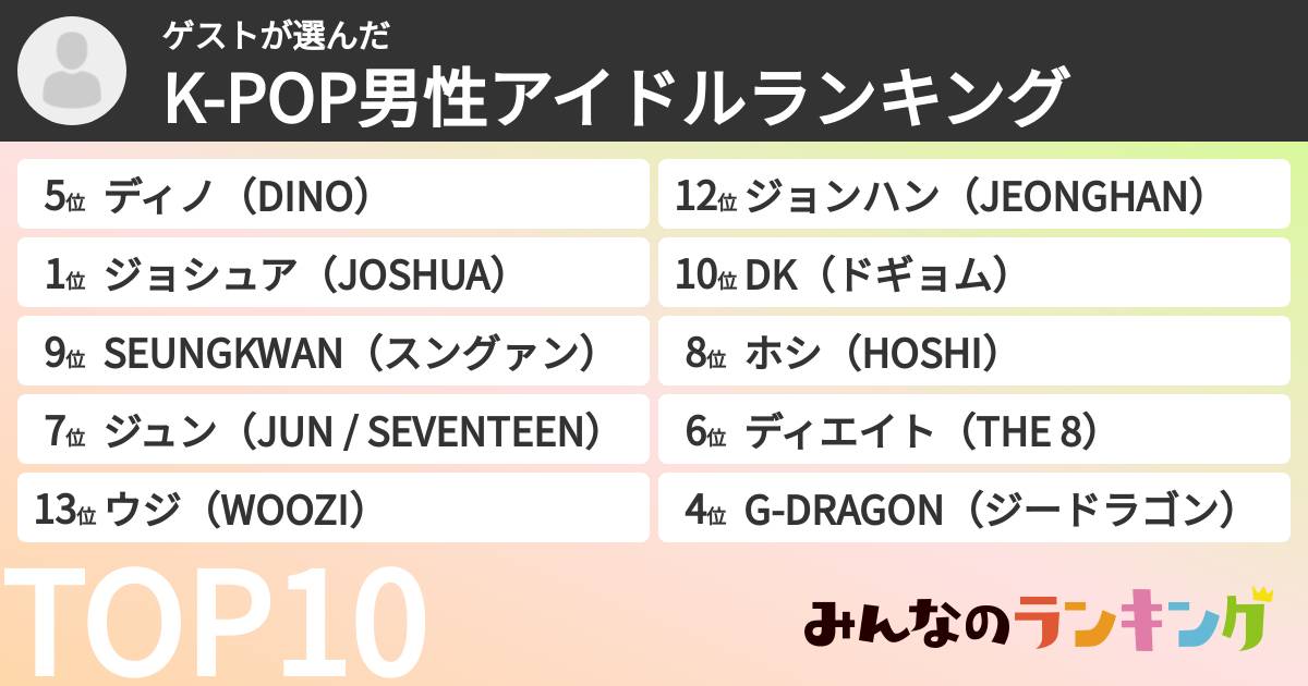 ゲストさんの「K-POP男性アイドルランキング」