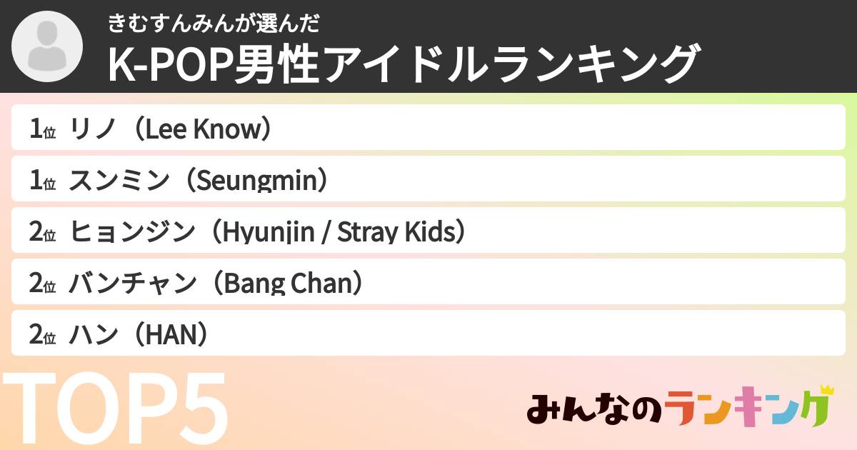 きむすんみんさんの「K-POP男性アイドルランキング」