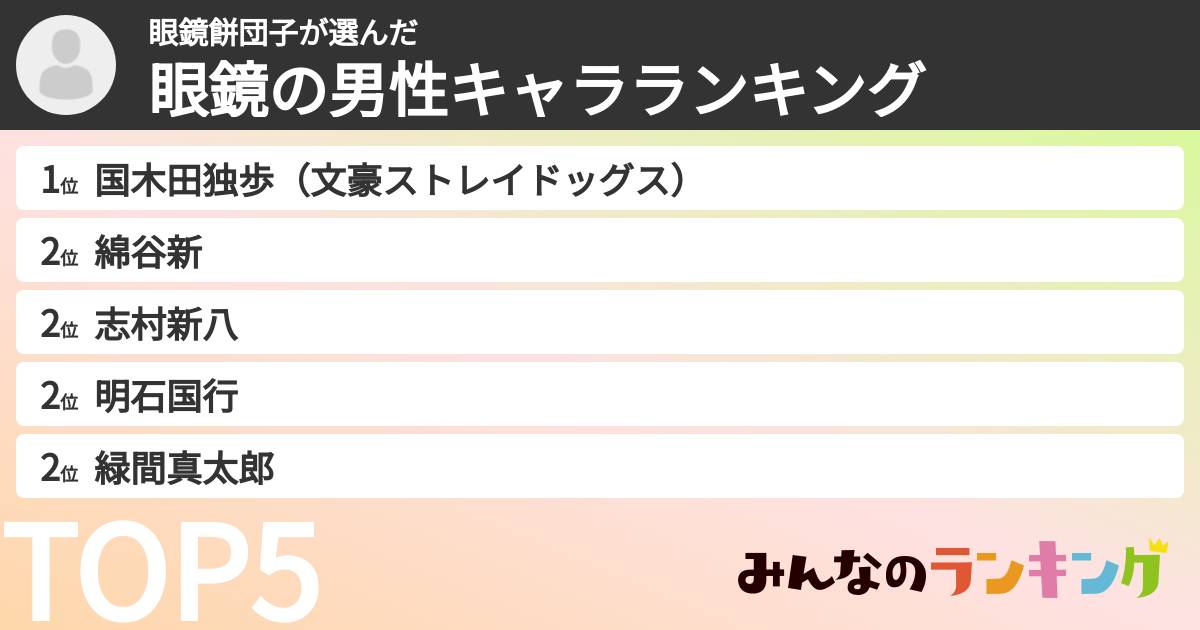 眼鏡餅団子さんの「眼鏡の男性キャラランキング」