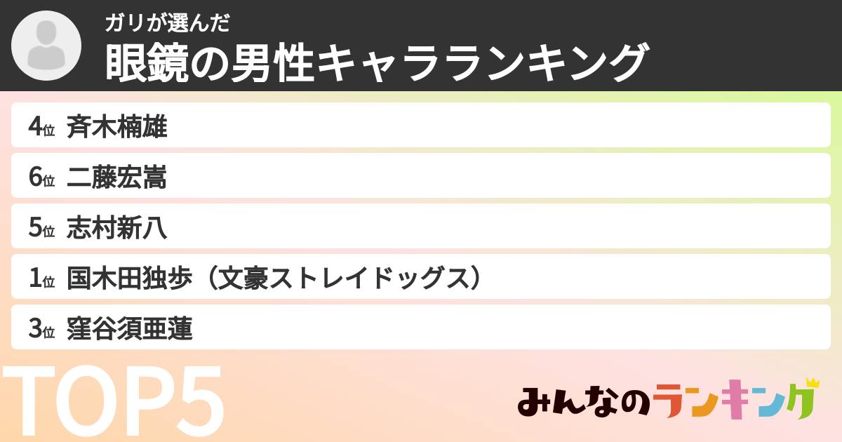 ガリさんの「眼鏡の男性キャラランキング」