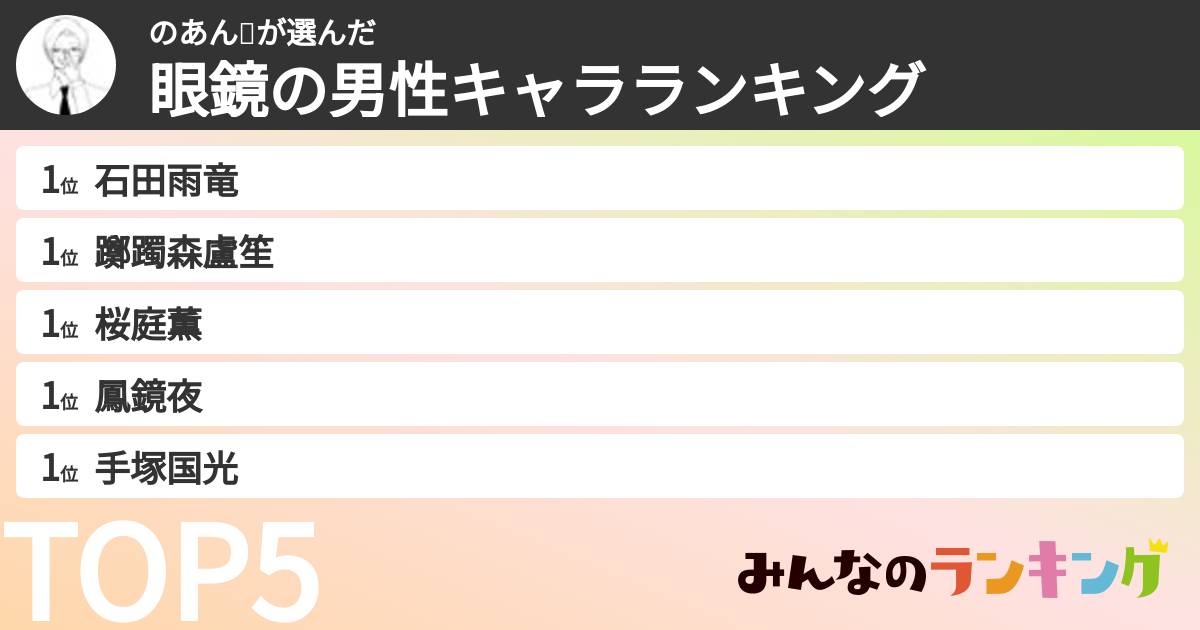 のあん👓さんの「眼鏡の男性キャラランキング」