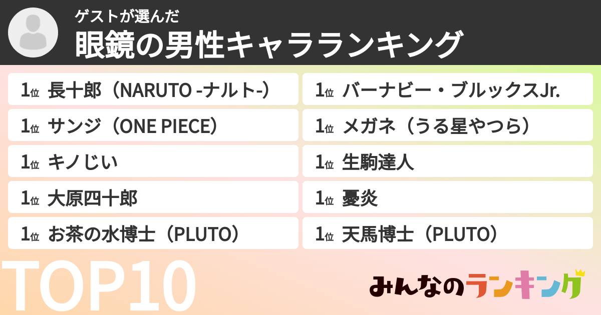 ゲストさんの「眼鏡の男性キャラランキング」