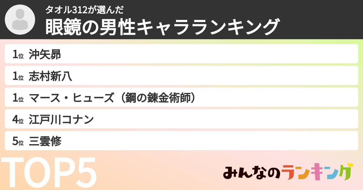 タオル312さんの「眼鏡の男性キャラランキング」