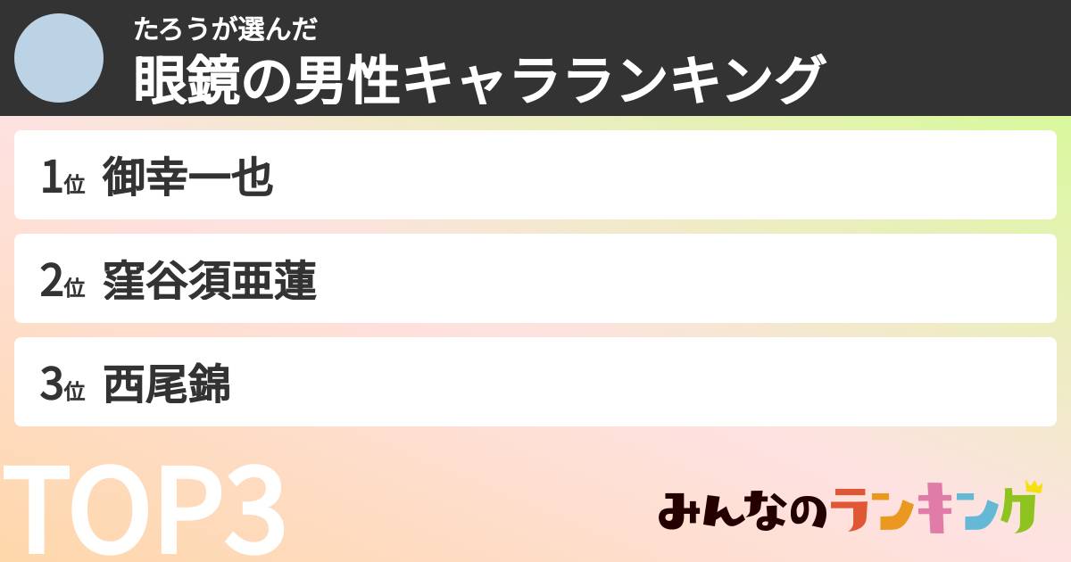 たろうさんの「眼鏡の男性キャラランキング」