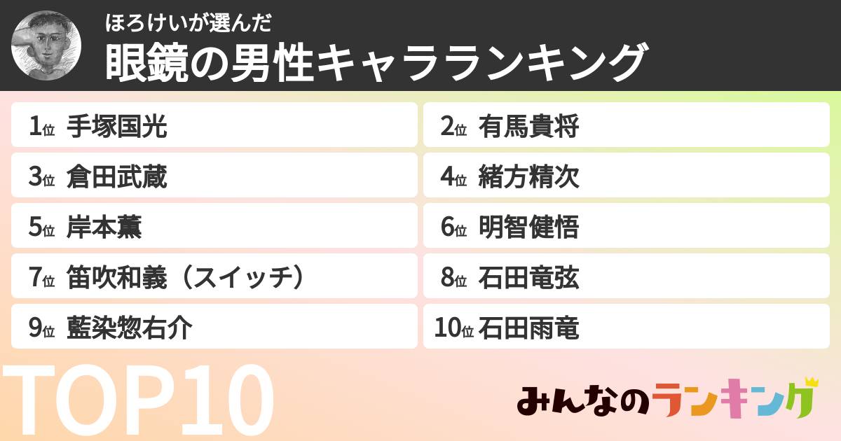 ほろけいさんの「眼鏡の男性キャラランキング」
