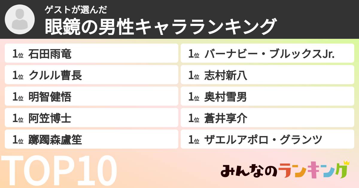 ゲストさんの「眼鏡の男性キャラランキング」