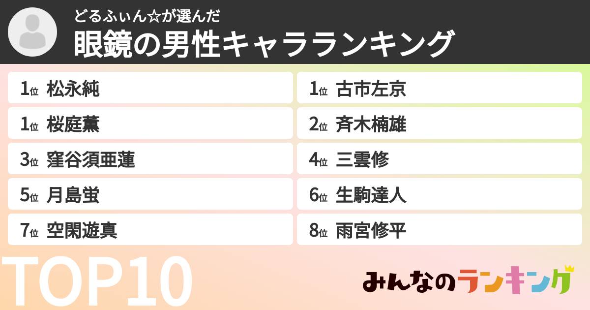 どるふぃん☆さんの「眼鏡の男性キャラランキング」