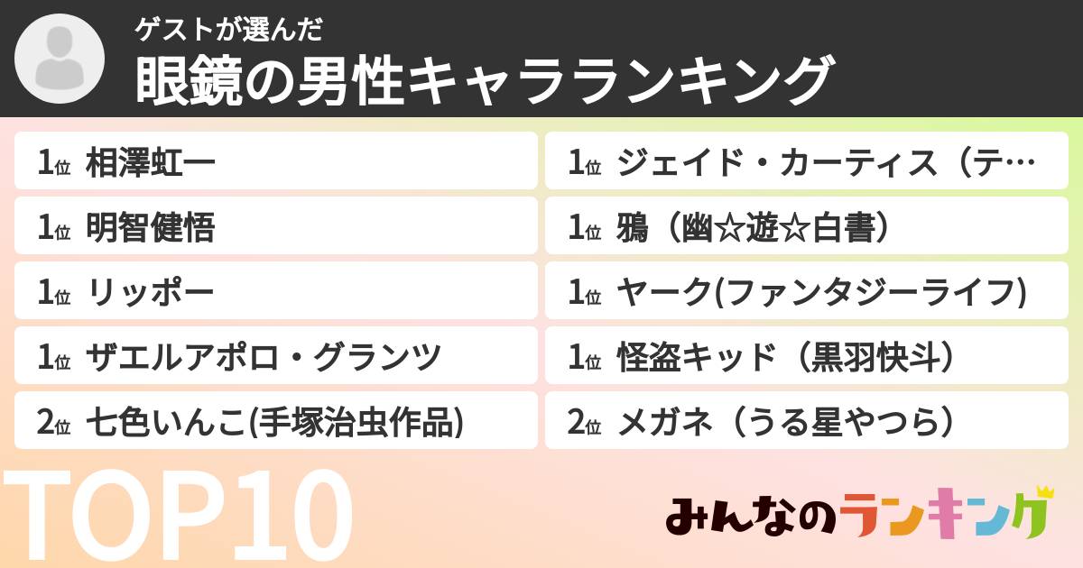 ゲストさんの「眼鏡の男性キャラランキング」