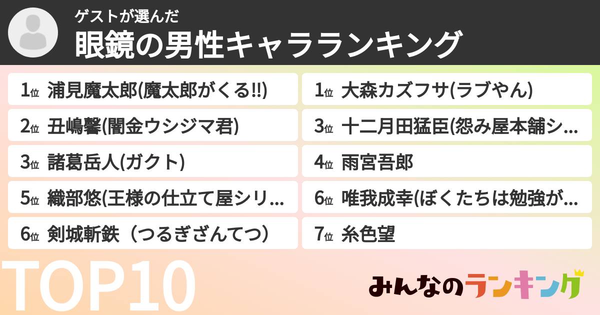 ゲストさんの「眼鏡の男性キャラランキング」