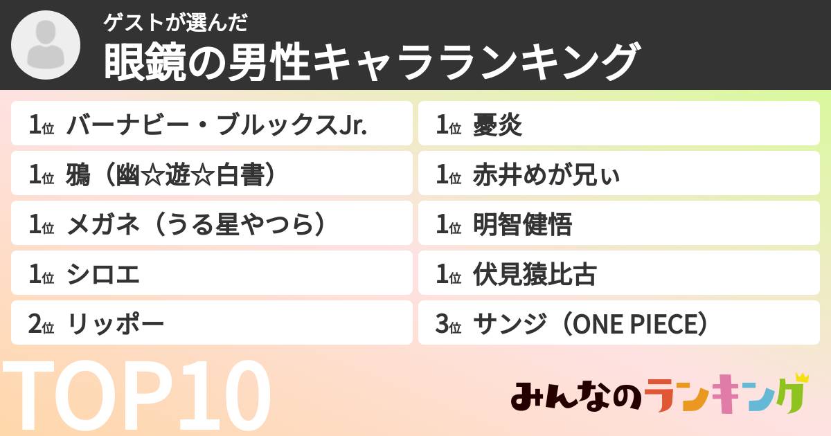 ゲストさんの「眼鏡の男性キャラランキング」