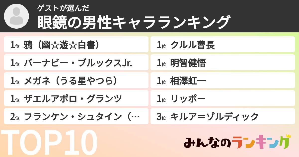 ゲストさんの「眼鏡の男性キャラランキング」