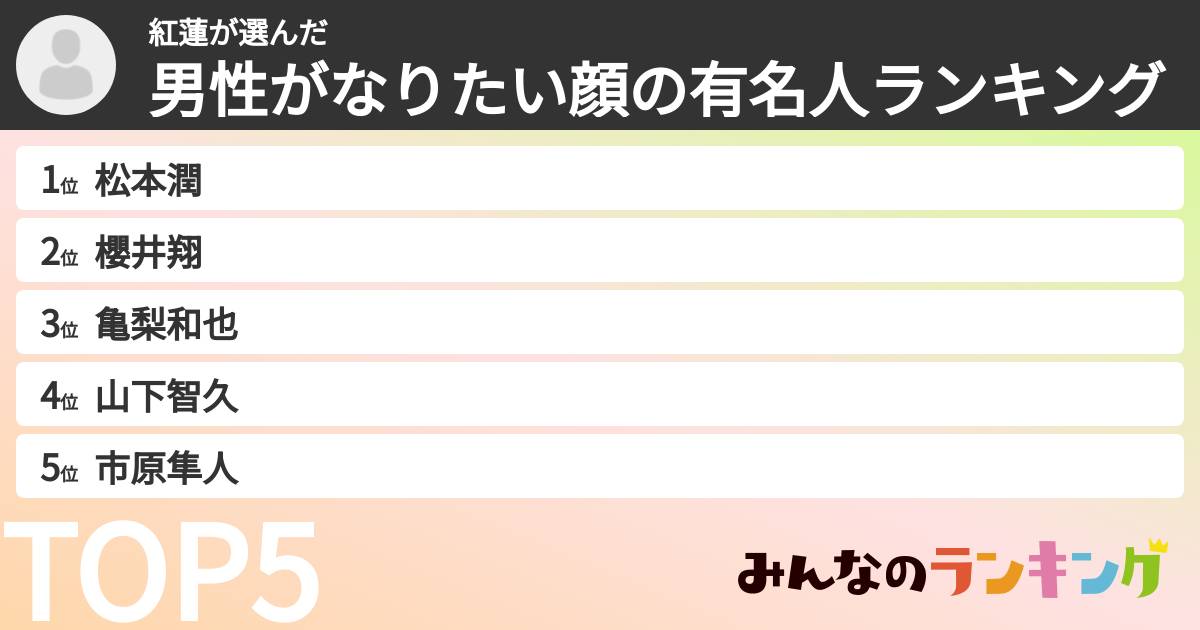 紅蓮さんの「男性がなりたい顔の有名人ランキング」
