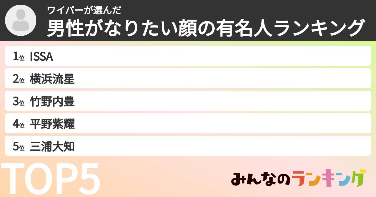 ワイパーさんの「男性がなりたい顔の有名人ランキング」