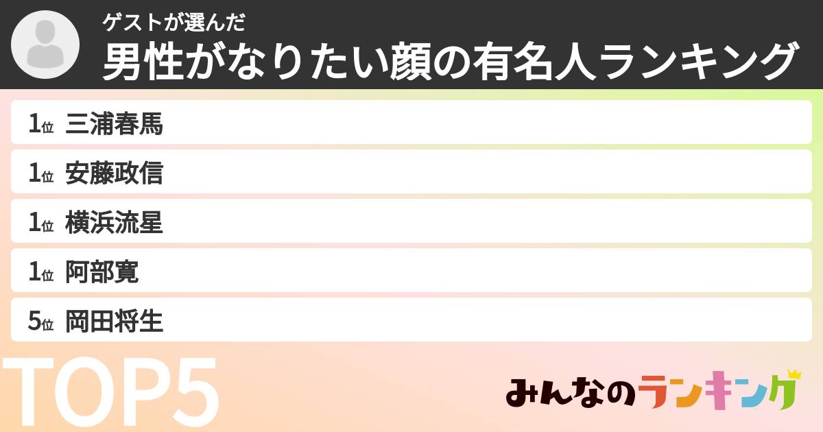 ゲストさんの「男性がなりたい顔の有名人ランキング」