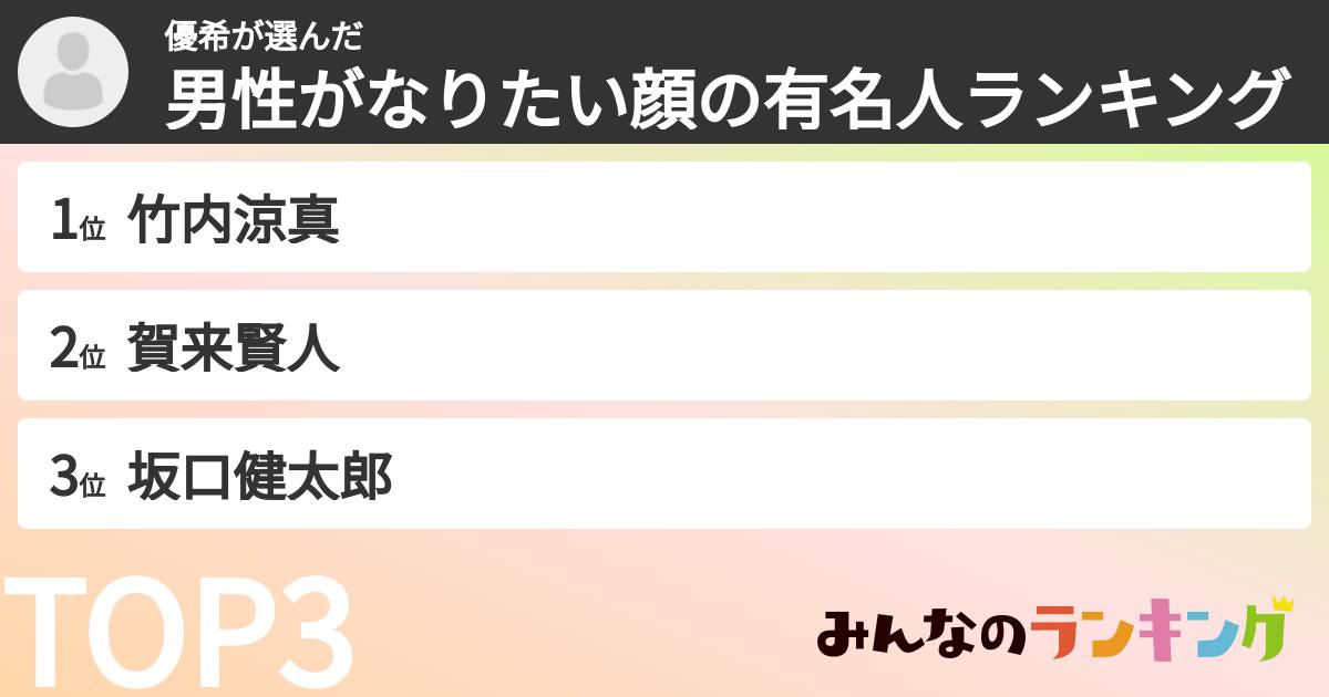 優希さんの「男性がなりたい顔の有名人ランキング」