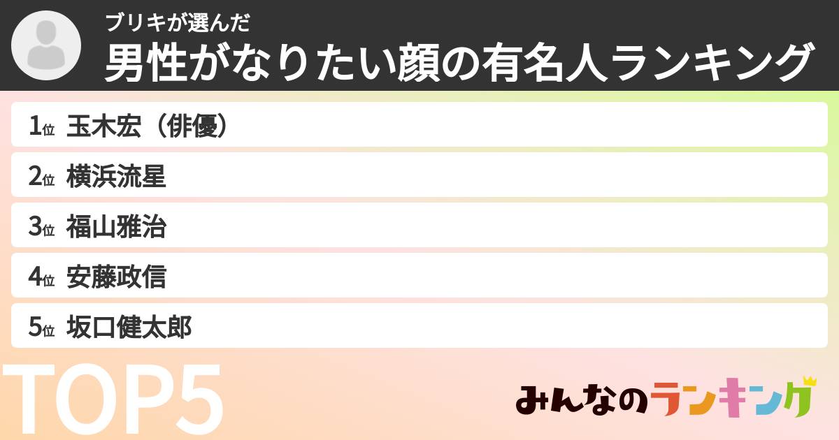 ブリキさんの「男性がなりたい顔の有名人ランキング」