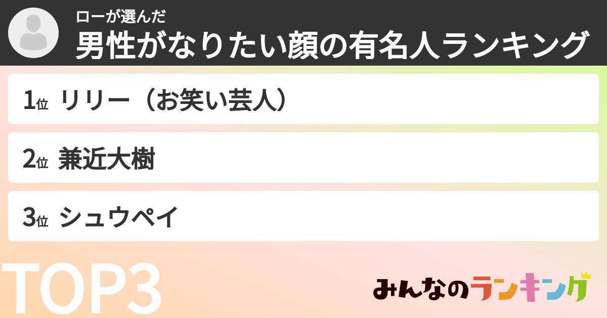 ローさんの「男性がなりたい顔の有名人ランキング」