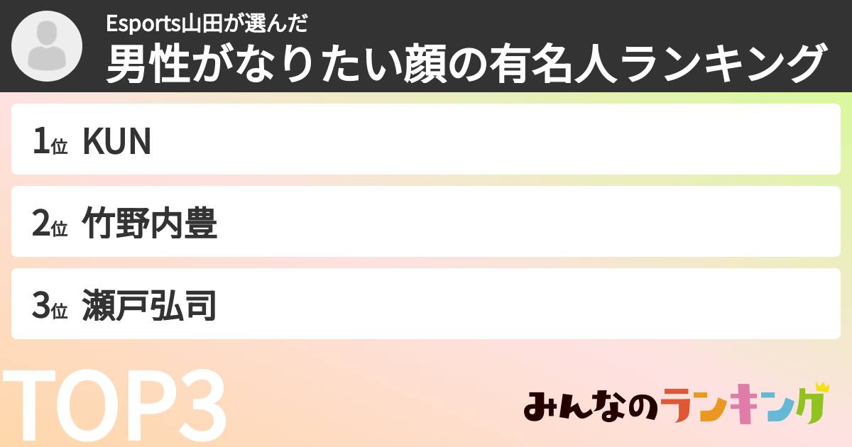 Esports山田さんの「男性がなりたい顔の有名人ランキング」