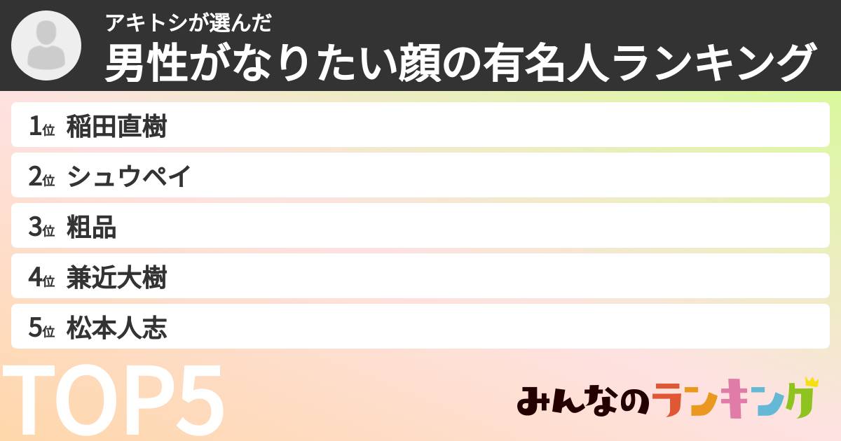 アキトシさんの「男性がなりたい顔の有名人ランキング」