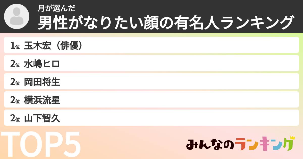 月さんの「男性がなりたい顔の有名人ランキング」