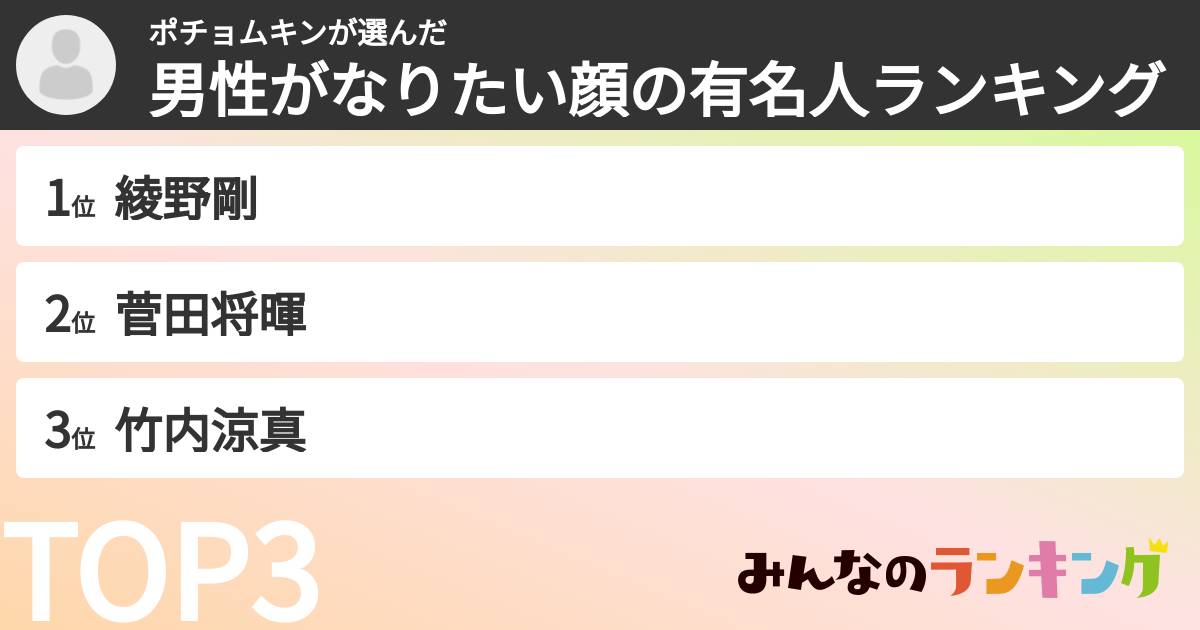 ポチョムキンさんの「男性がなりたい顔の有名人ランキング」
