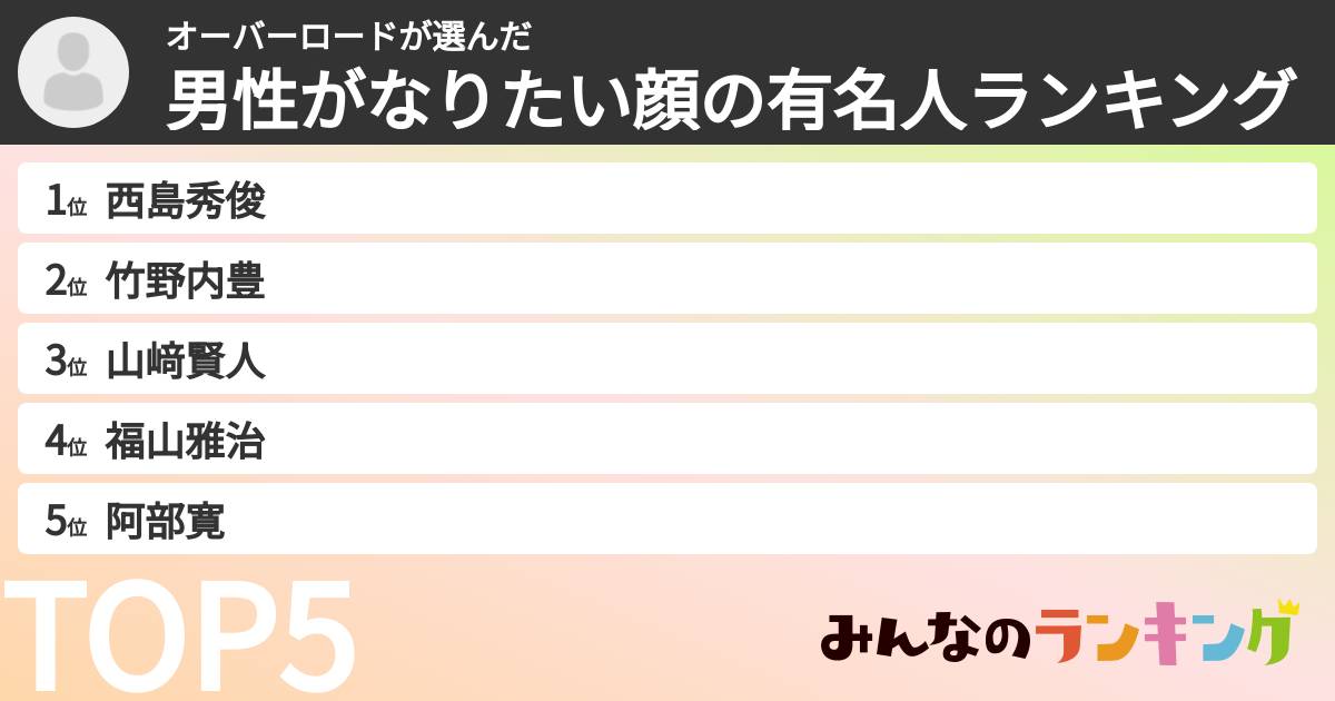 オーバーロードさんの「男性がなりたい顔の有名人ランキング」