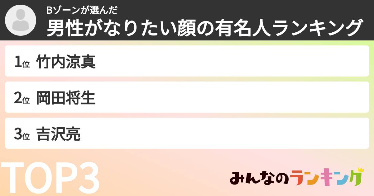 Bゾーンさんの「男性がなりたい顔の有名人ランキング」