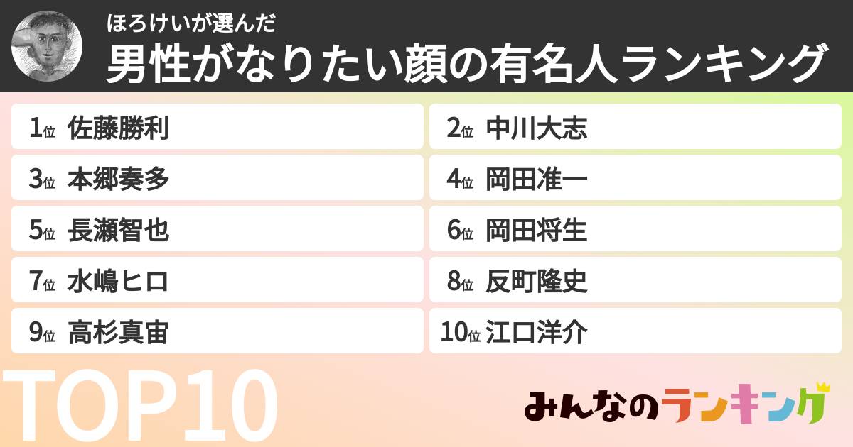 ほろけいさんの「男性がなりたい顔の有名人ランキング」