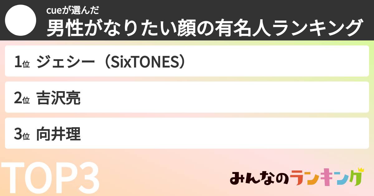 cueさんの「男性がなりたい顔の有名人ランキング」