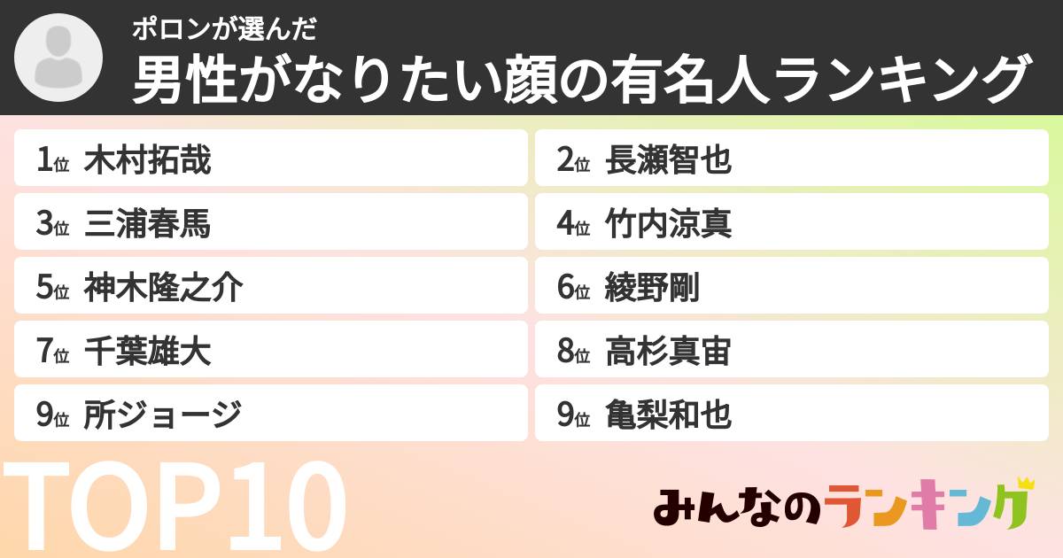 ポロンさんの「男性がなりたい顔の有名人ランキング」