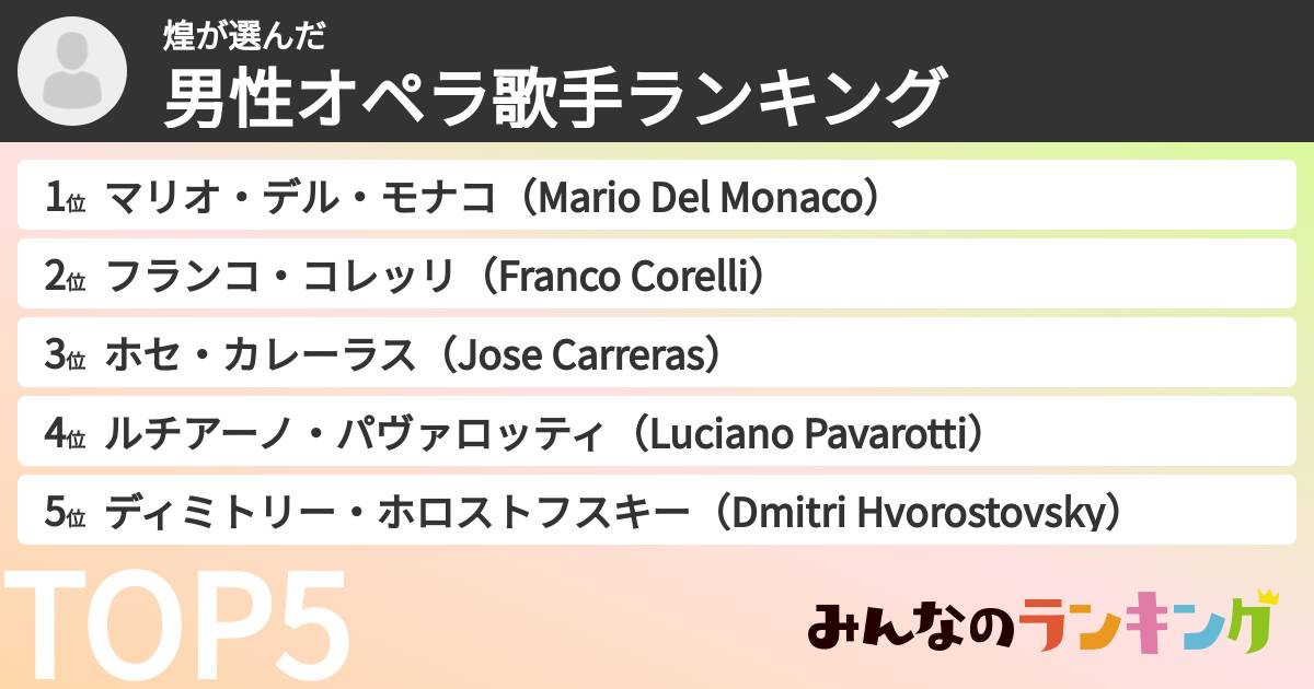 煌さんの「男性オペラ歌手ランキング」
