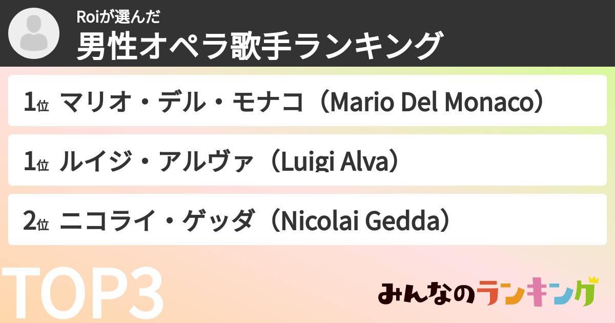 Roiさんの「男性オペラ歌手ランキング」