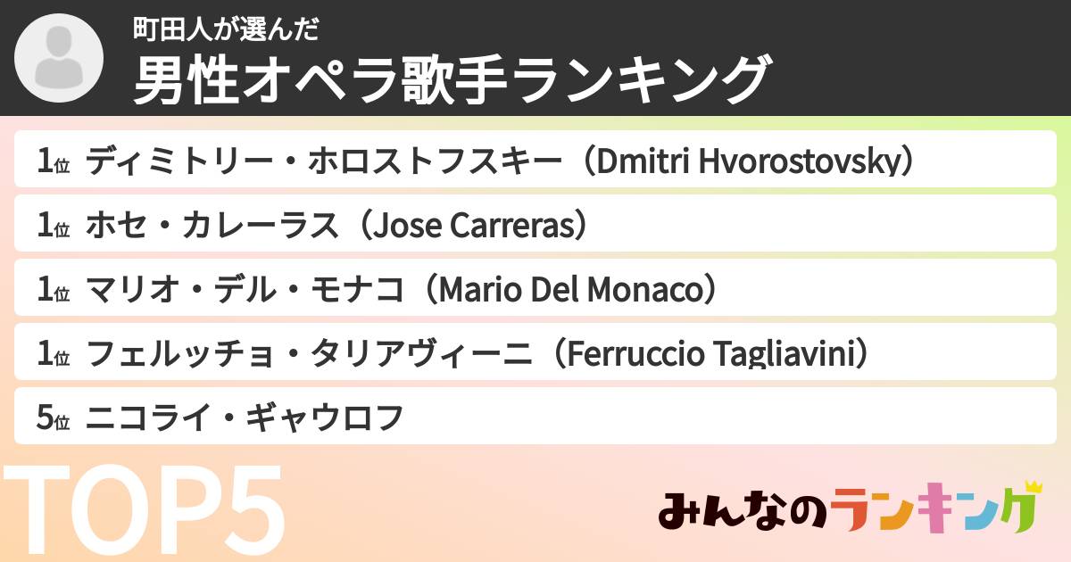 町田人さんの「男性オペラ歌手ランキング」