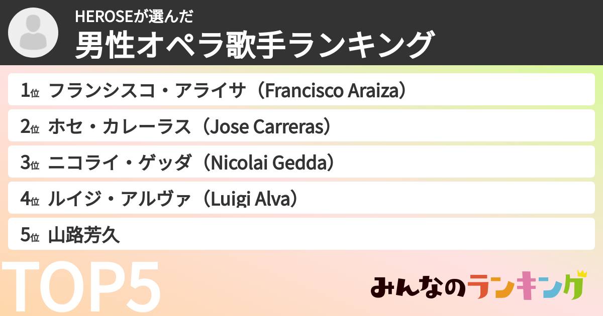 HEROSEさんの「男性オペラ歌手ランキング」