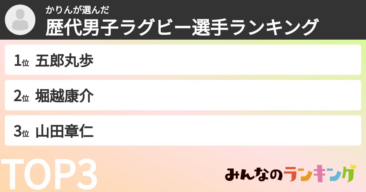 かりんさんの「歴代男子ラグビー選手ランキング」