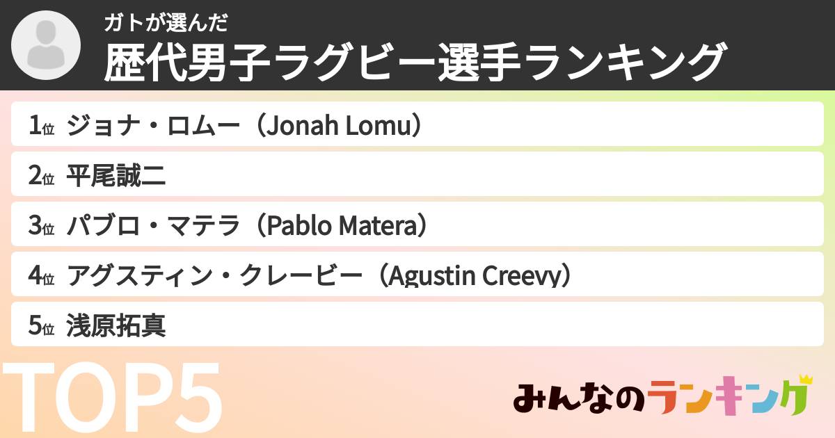 ガトさんの「歴代男子ラグビー選手ランキング」