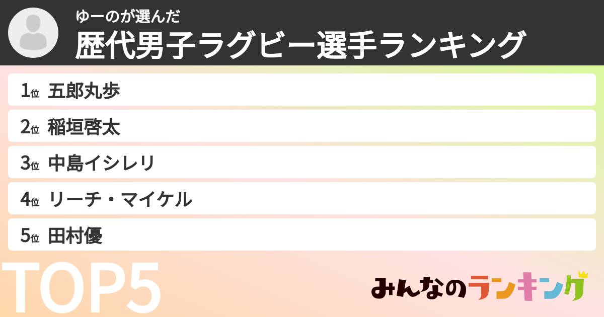 ゆーのさんの「歴代男子ラグビー選手ランキング」