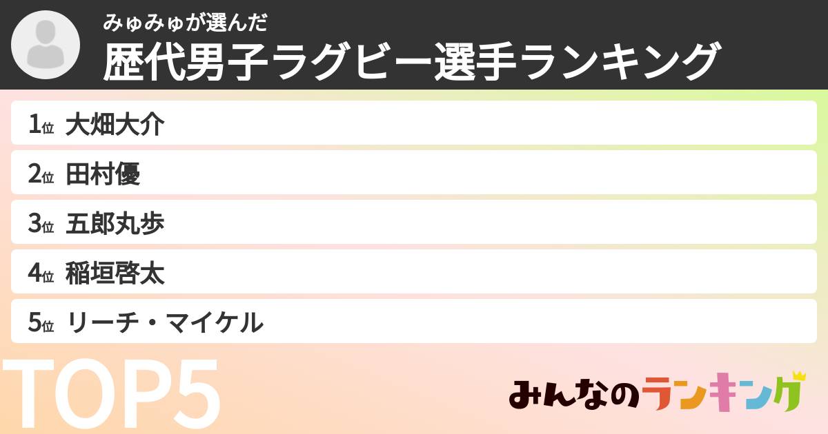 みゅみゅさんの「歴代男子ラグビー選手ランキング」