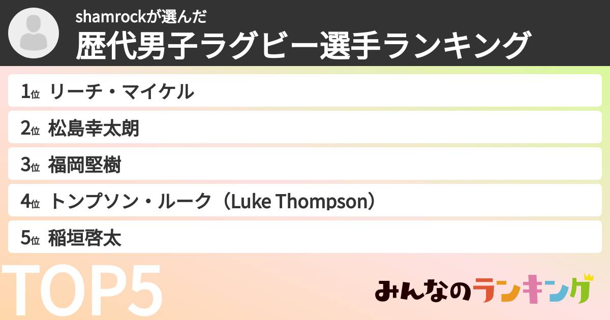 shamrockさんの「歴代男子ラグビー選手ランキング」