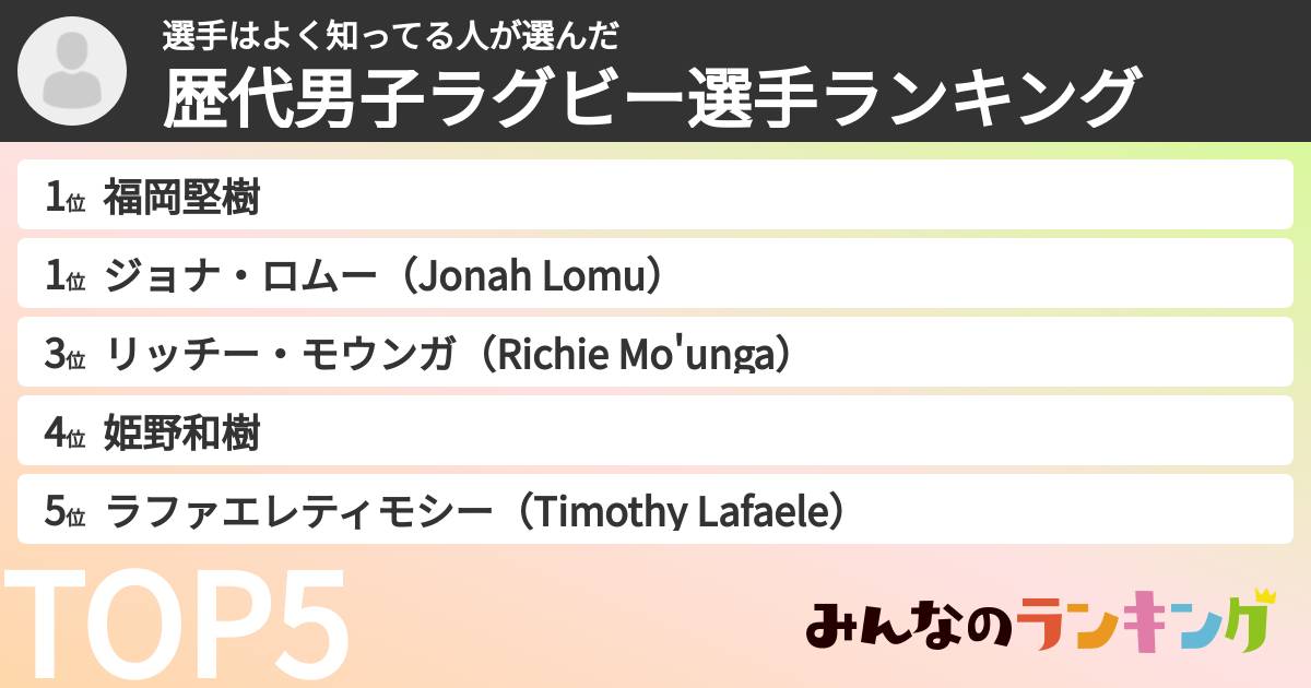 選手はよく知ってる人さんの「歴代男子ラグビー選手ランキング」